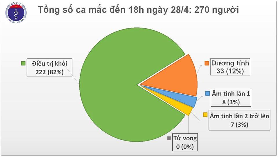 Cập nhật COVID 19 ngày 28/4: Số ca tử vong ở Mỹ có thể lên tới hơn 74.000 vào tháng 8