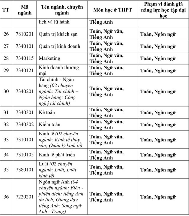 NÓNG: Trường ĐH đầu tiên công bố định hướng tuyển sinh 2025, loại bỏ hoàn toàn phương thức xét tuyển bằng điểm thi tốt nghiệp THPT 