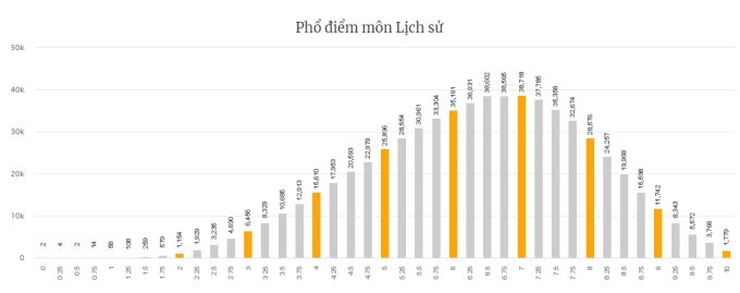 Thí sinh có thể tra cứu điểm thi tốt nghiệp THPT năm 2022 tại đâu?