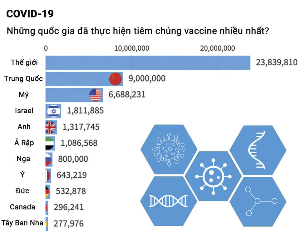 Cuộc đua vaccine COVID-19 trên toàn cầu đang diễn ra như thế nào?