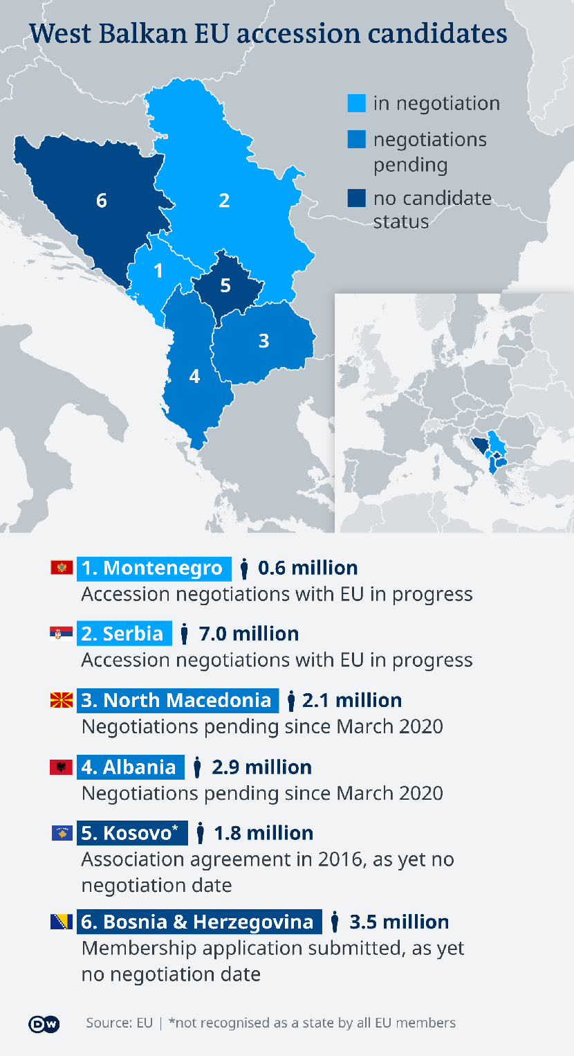 Làm thế nào để trở thành một thành viên EU? - Ảnh 2.