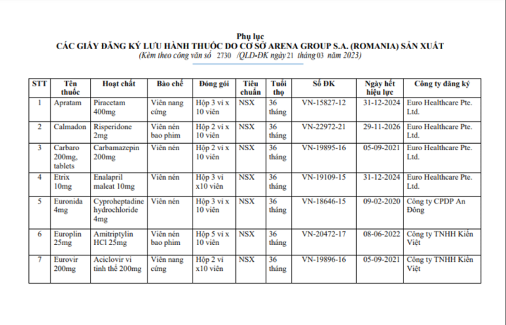 Danh sách 15 loại thuốc tạm ngừng nhập khẩu, phân phối, lưu hành tại Việt Nam - Ảnh 1.