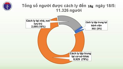  2 tiếp viên Vietnam Airline nhiễm Covid 19