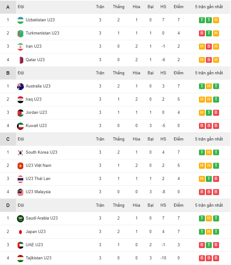 Nhận định đội hình giữa U23 Saubi Arabia với U23 Việt Nam - Ảnh 3.