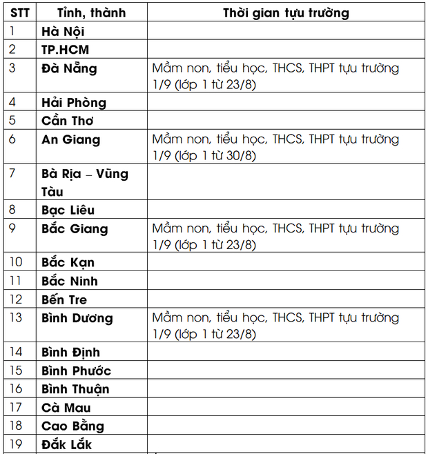 Lịch đi học lại của học sinh 63 tỉnh, thành 