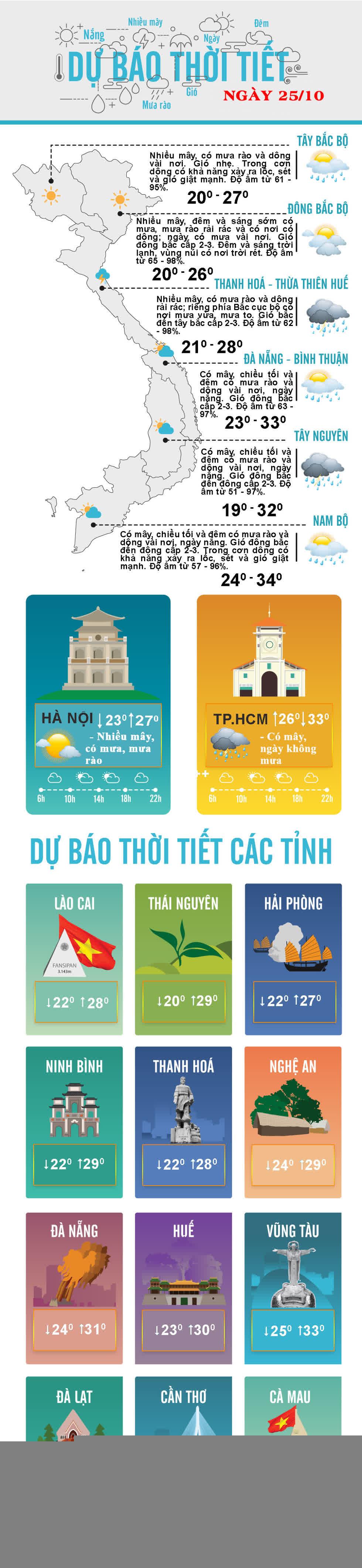 Thời tiết ngày 25/10: Không khí lạnh gây mưa ở Bắc Bộ và Bắc Trung Bộ