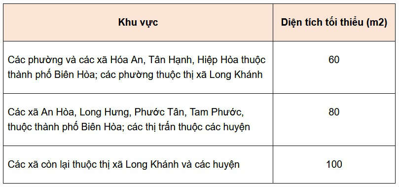 Diện tích tối thiểu được tách thửa tại Đồng Nai: Căn cứ: 03/2018/QĐ-UBND