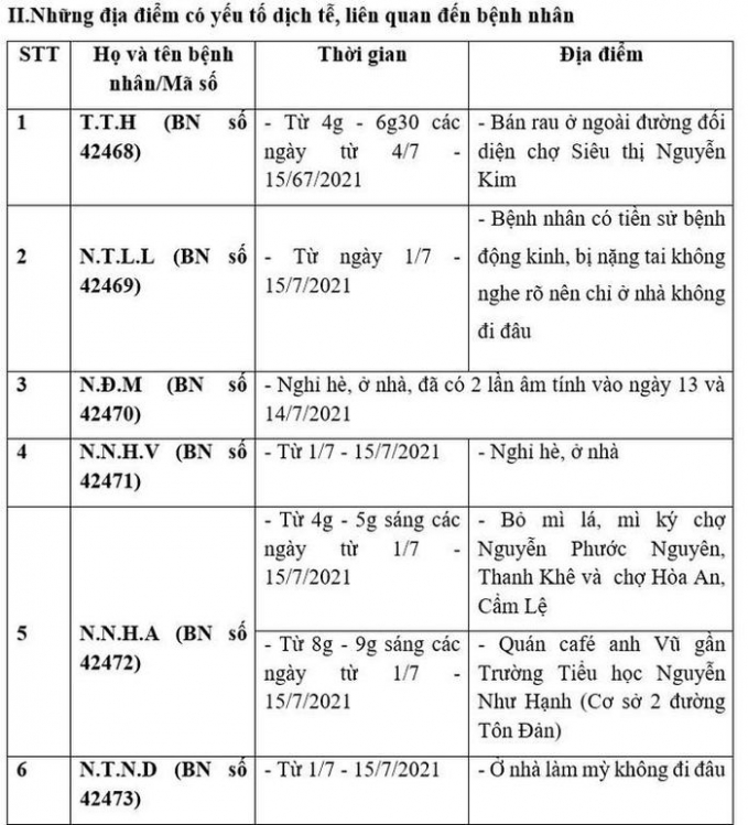 Đà Nẵng công bố loạt địa điểm liên quan 39 ca Covid-19