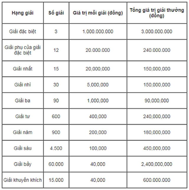 KQXSMB 7/5/2022: Trực tiếp xổ số miền Bắc thứ 7 ngày 7/5/2022 - Ảnh 2.