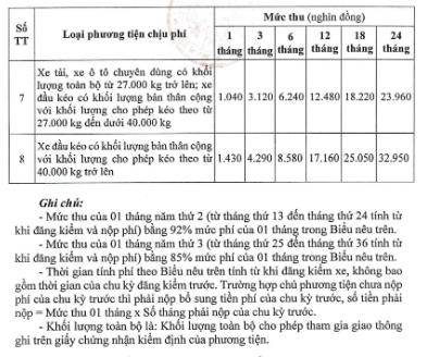 Chính sách mới về giáo dục, giao thông có hiệu lực từ tháng 2/2024