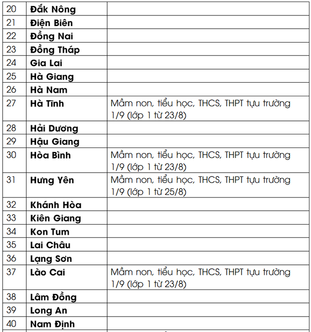 Lịch đi học lại của học sinh 63 tỉnh, thành 