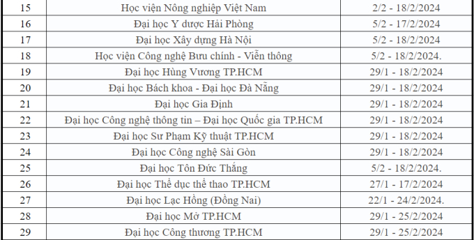 NÓNG: Ngoại thương, Bách khoa và gần 60 trường ĐH khác công bố lịch nghỉ Tết Nguyên đán 2024, nhiều nhất 37 ngày