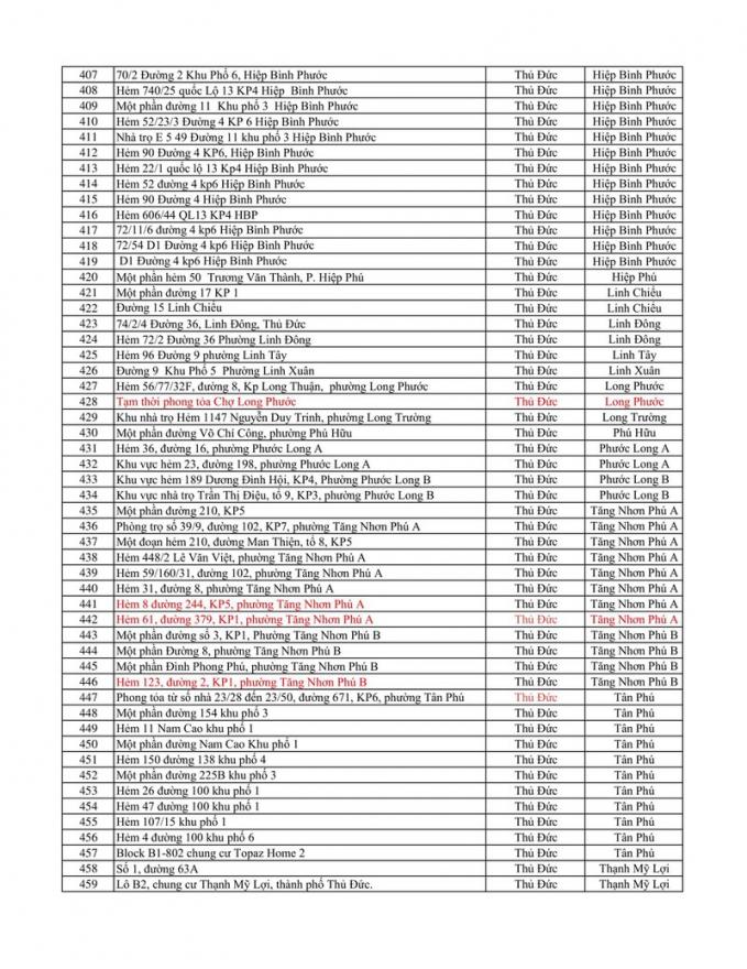 TP.HCM ghi nhận 469 điểm phong tỏa để phòng, chống COVID-19