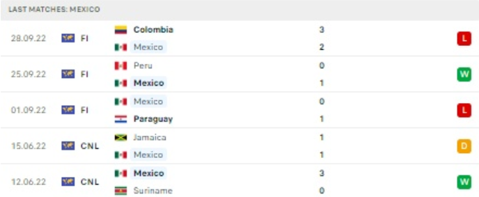 World Cup 2022: Nhận định, soi kèo trận Saudi Arabia vs Mexico, lúc 2h ngày 1/12 - Ảnh 3.