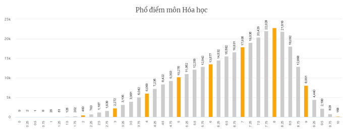 Thí sinh có thể tra cứu điểm thi tốt nghiệp THPT năm 2022 tại đâu?