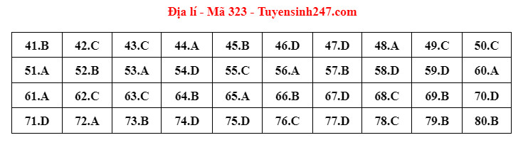 Đề thi và gợi ý đáp án môn Địa lí tốt nghiệp THPT 2022 - Ảnh 5.