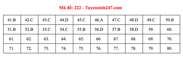 Cập nhật đáp án môn Hóa học kỳ thi tốt nghiệp THPT 2020 