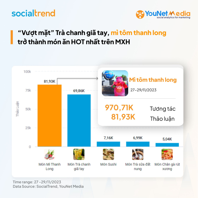               Nguồn: YouNet Media, YouNet ECI         