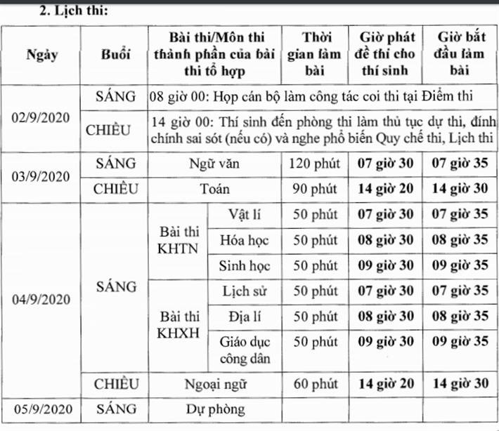 Lịch thi tốt nghiệp THPT năm 2020 đợt 2.