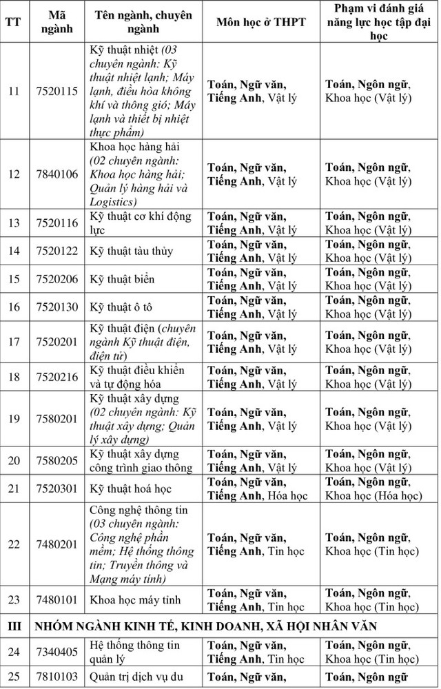 NÓNG: Trường ĐH đầu tiên công bố định hướng tuyển sinh 2025, loại bỏ hoàn toàn phương thức xét tuyển bằng điểm thi tốt nghiệp THPT 