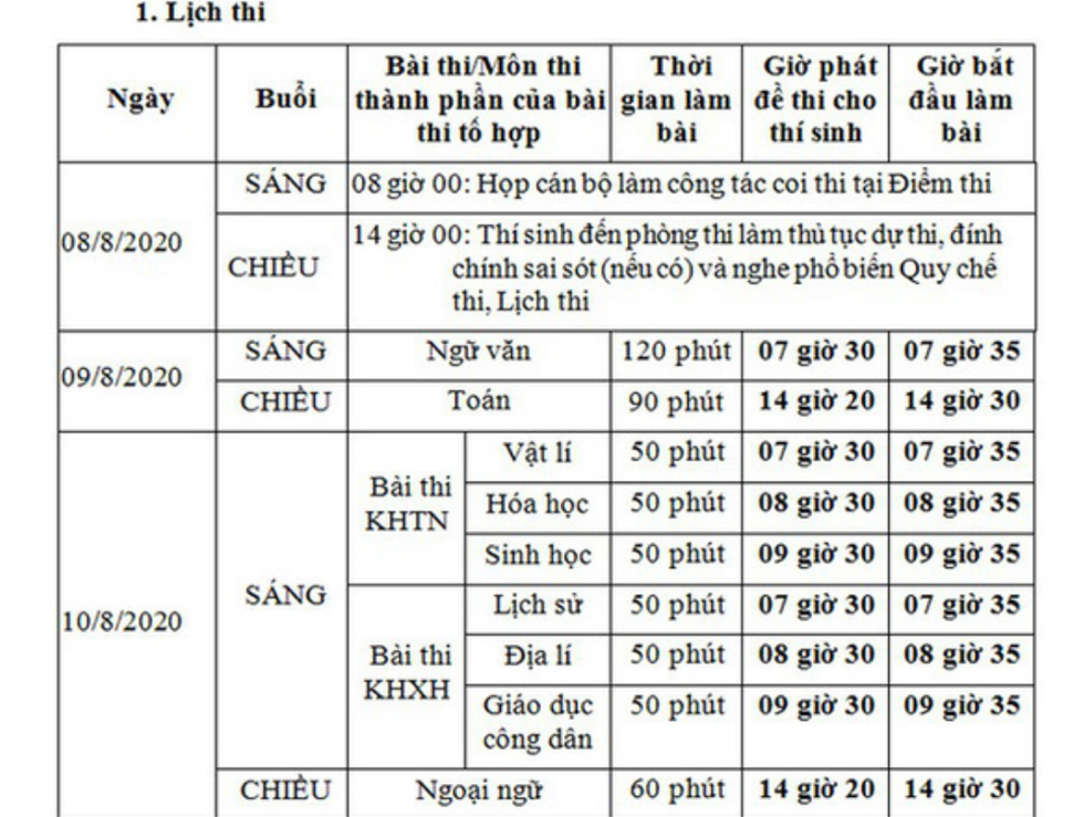 Lịch thi các môn trong kỳ thi TNTH PT Quốc gia 2020.