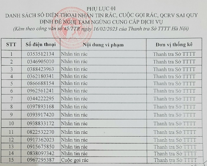 Danh sách số điện thoại quảng cáo rao vặt sai quy định đề nghị tạm ngừng cung cấp dịch vụ.