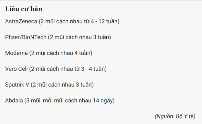 Vì sao có thể cần đến 7 mũi vaccine Covid-19?