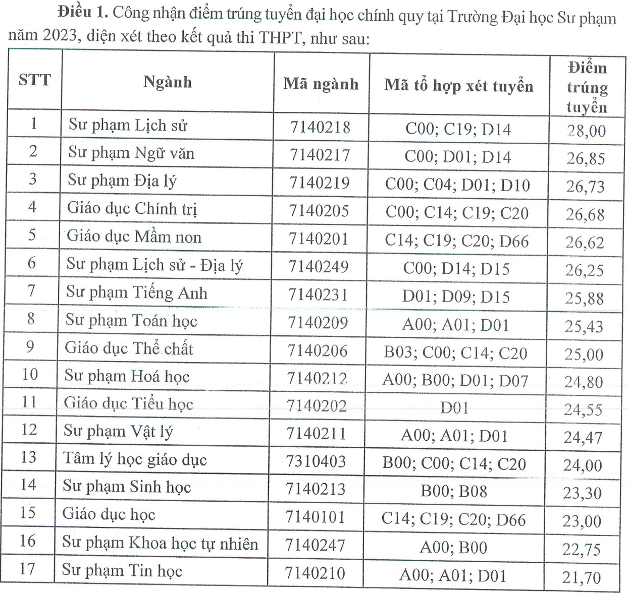 Hàng loạt đại học công bố điểm chuẩn năm 2023 - Ảnh 4.