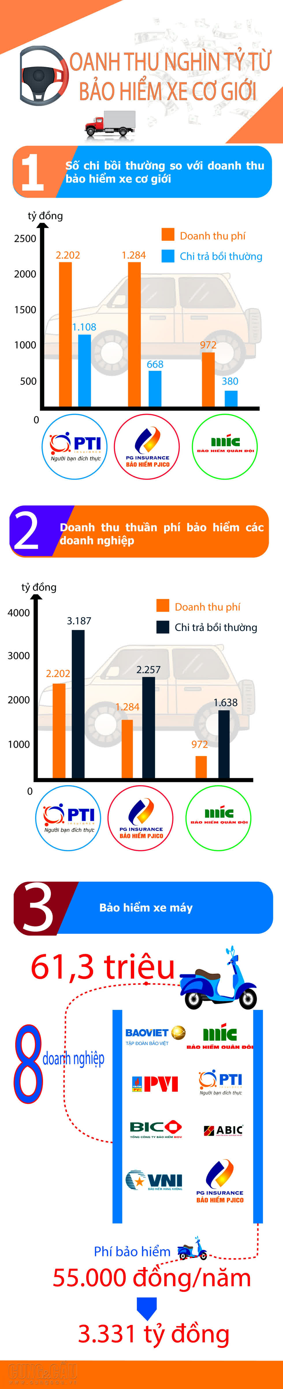 Nguồn: Tổng hợp