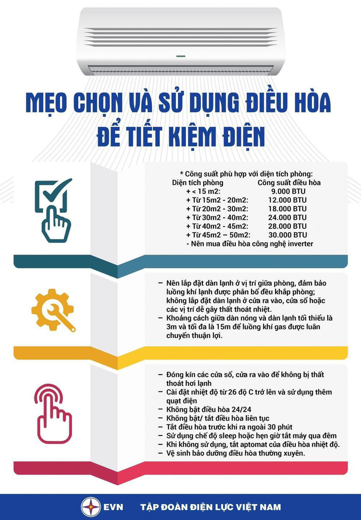 Nắng nóng, lượng điện tiêu thụ tại TP.HCM phá kỷ lục - Ảnh 2.