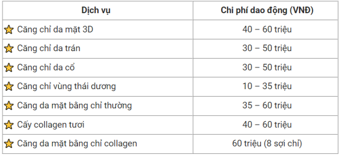 Một bảng giá căng chỉ trên thị trường.