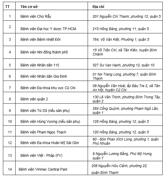 Danh sách bệnh viện đủ điều kiện khám bệnh, chữa bệnh COVID-19 cho người nước ngoài.