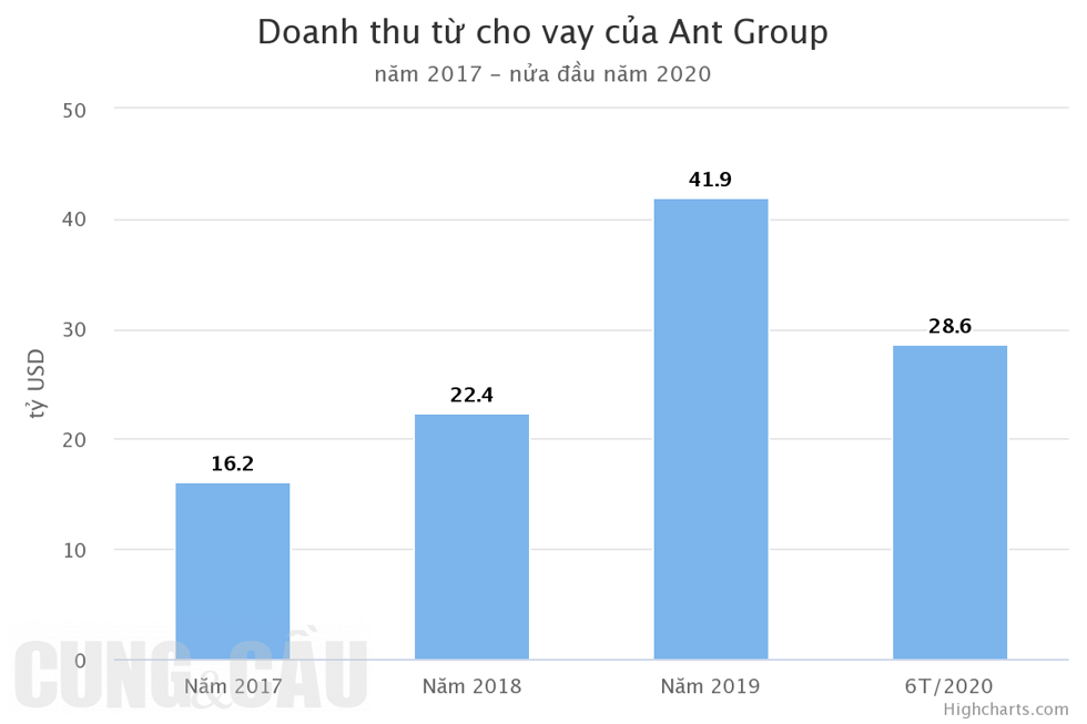 Đồ họa: Tất Đạt