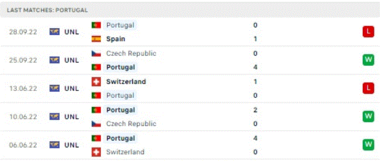 World Cup 2022: Nhận định, soi kèo trận Bồ Đào Nha vs Ghana, lúc 23h ngày 24/11  - Ảnh 2.