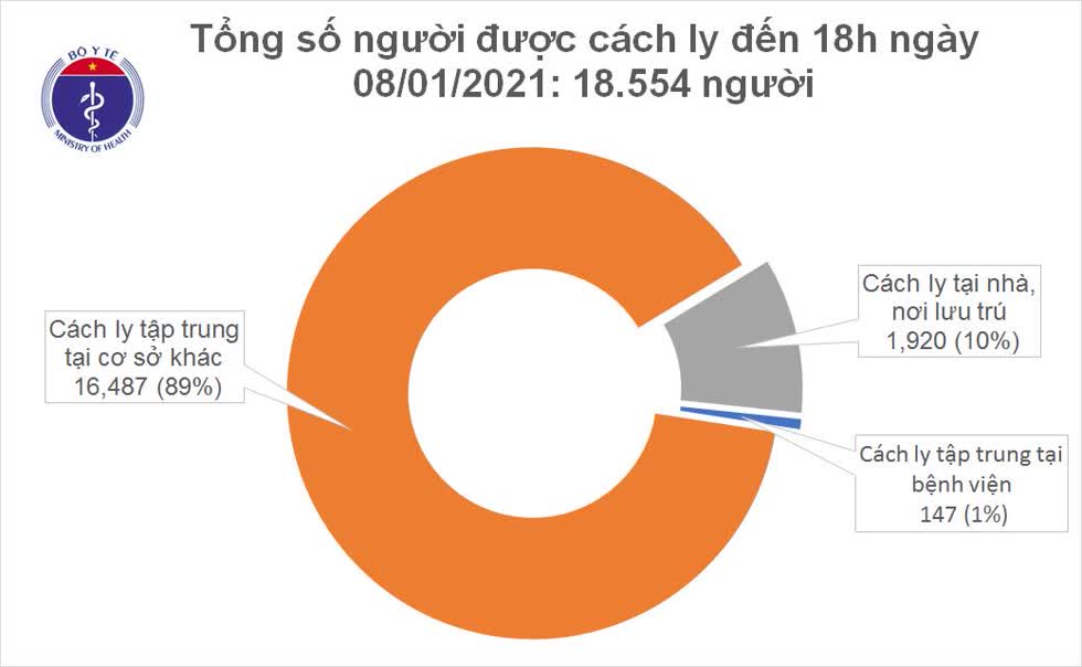 Số ca mắc  COVID-19  tạI Việt Nam. 