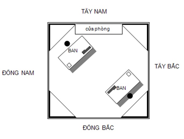 Mẹo hóa giải hướng đặt bàn làm việc không hợp tuổi