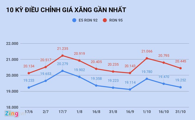 Ảnh: Zing.vn