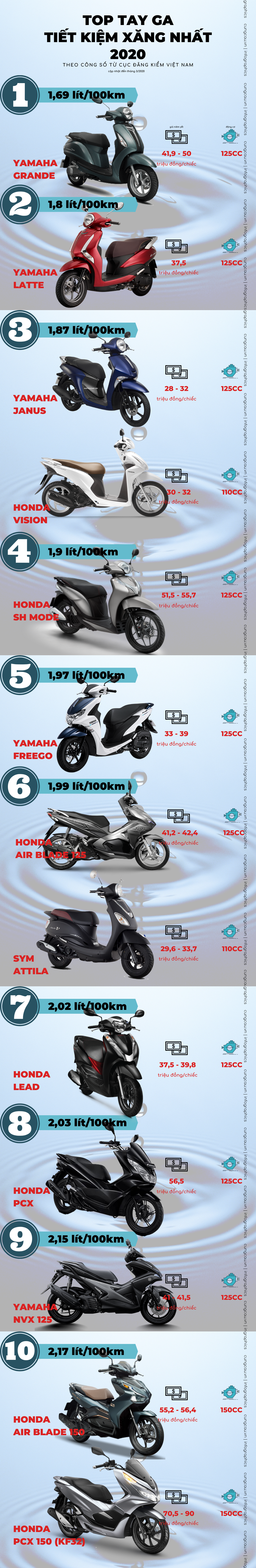 Ưu đãi “khủng” khi mua xe tay ga Yamaha 