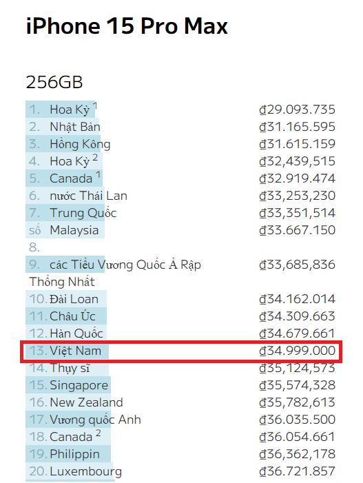 Mỹ, Hong Kong... từng là thị trường cung cấp nguồn hàng iPhone xách tay cho Việt Nam. Tuy nhiên mức chênh lệch hiện nay đã giảm đi không nhỏ