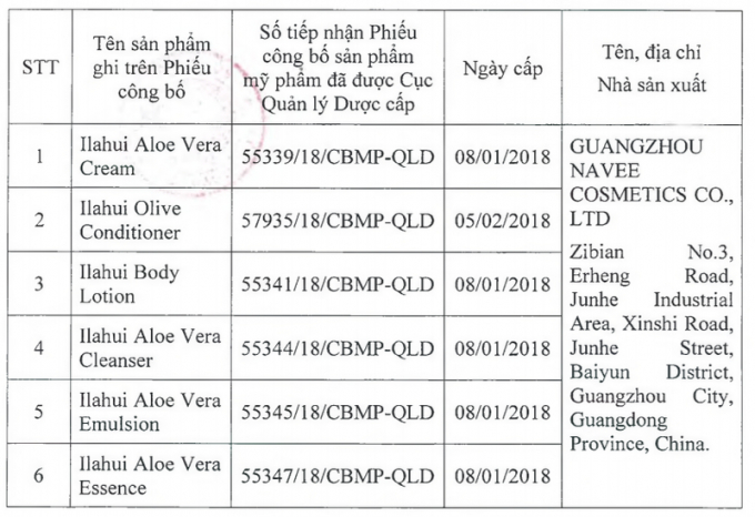 Mỹ phẩm nhãn Ilahui bị thu hồi gồm những sản phẩm nào?