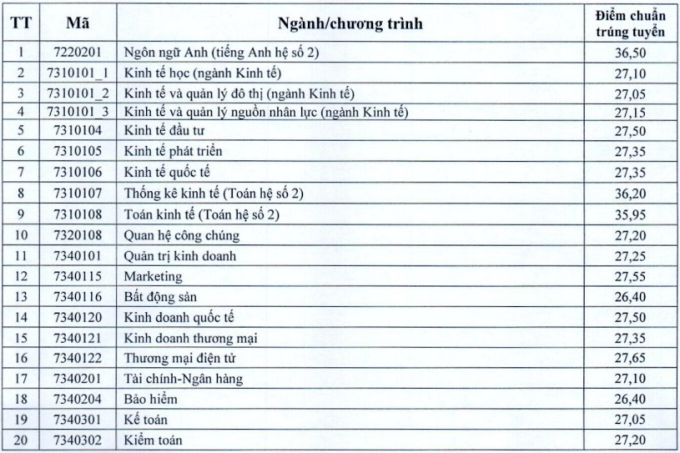 Nhân vật đang khiến khán giả ghét cay đắng trên màn ảnh Việt: Ngoài đời học ngành không liên quan diễn xuất, nghe tên trường đã thấy 