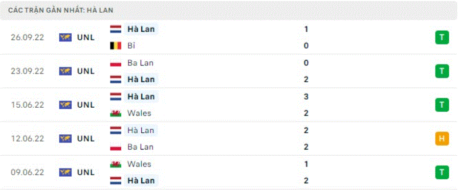 World Cup 2022: Nhận định, soi kèo Senegal vs Hà Lan, lúc 17h ngày 21/11 - Ảnh 3.