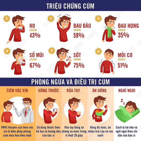 Phòng ngừa bệnh cúm