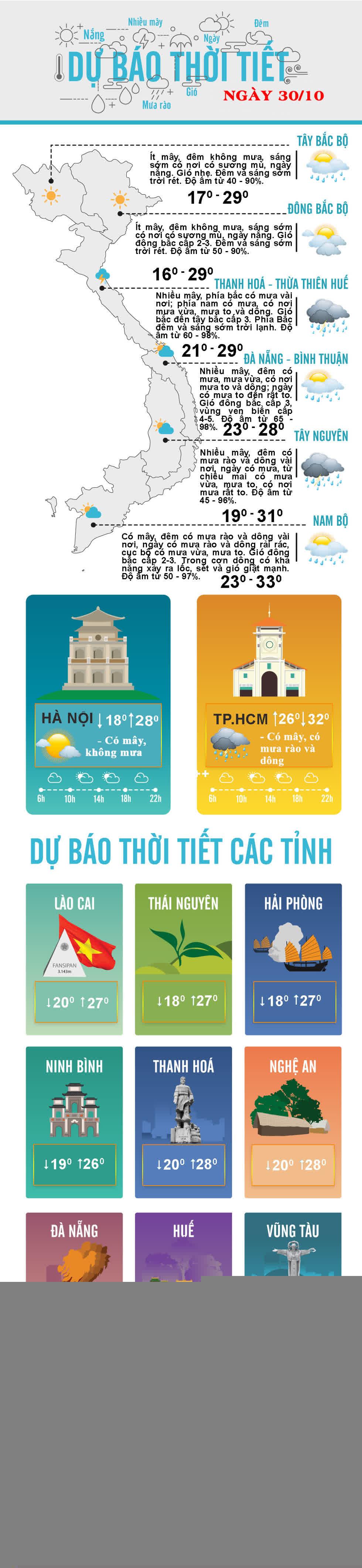 Thời tiết ngày 30/10: Mưa rất lớn ở Trung Bộ và Tây Nguyên