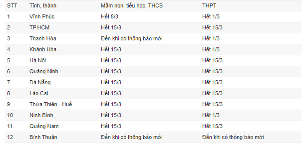 Lịch nghỉ học của các địa phương có ca nhiễm virus Covid-19