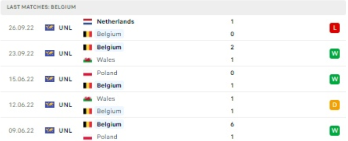 World Cup 2022: Nhận định, soi kèo trận Croatia vs Bỉ, lúc 22h ngày 1/12 - Ảnh 3.