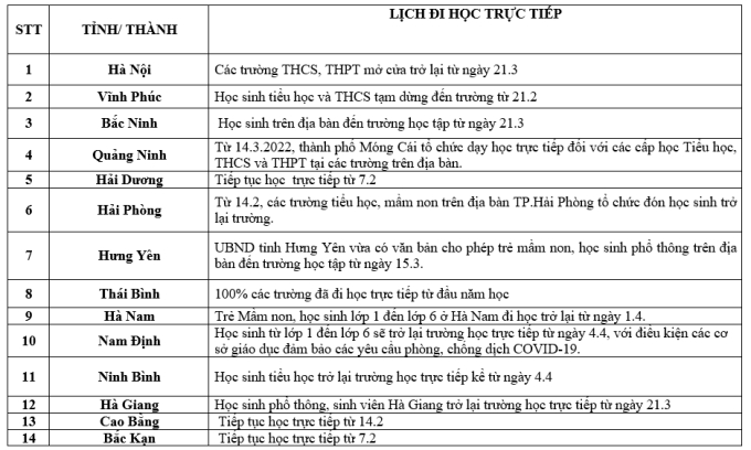 Nhiều tỉnh thành đón học sinh đến trường từ ngày 4.4