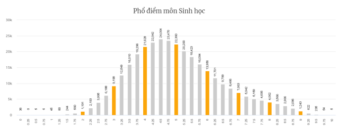 Thí sinh có thể tra cứu điểm thi tốt nghiệp THPT năm 2022 tại đâu?